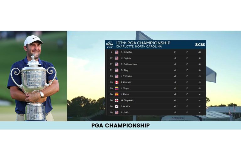 Scottie Scheffler lifts the PGA Championship 2025 trophy beside the final leaderboard
