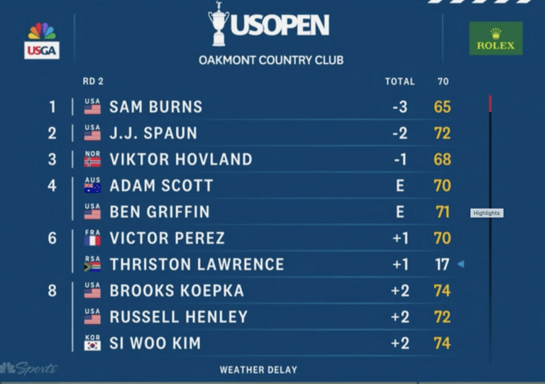 Official US Open Round 2 scorecard showing US Open Cut line and top leaderboard positions after 36 holes at Oakmont; image courtesy of USGA.